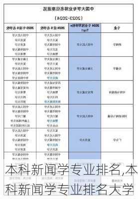 本科新闻学专业排名,本科新闻学专业排名大学