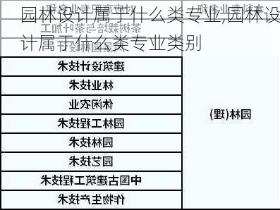 园林设计属于什么类专业,园林设计属于什么类专业类别