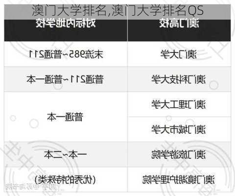 澳门大学排名,澳门大学排名QS