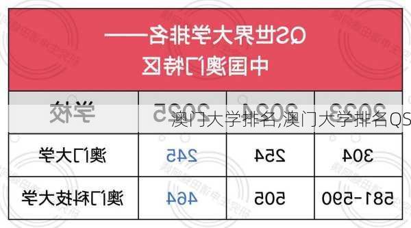 澳门大学排名,澳门大学排名QS