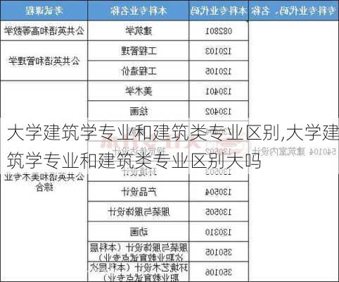 大学建筑学专业和建筑类专业区别,大学建筑学专业和建筑类专业区别大吗