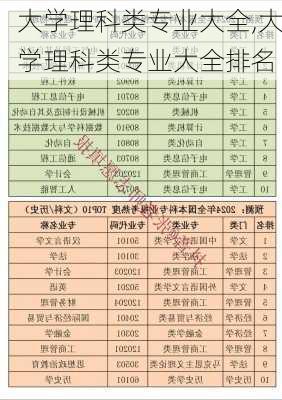 大学理科类专业大全,大学理科类专业大全排名