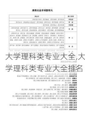 大学理科类专业大全,大学理科类专业大全排名