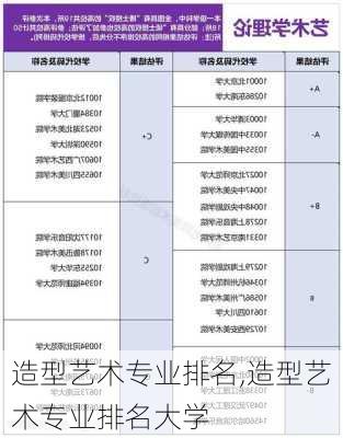 造型艺术专业排名,造型艺术专业排名大学