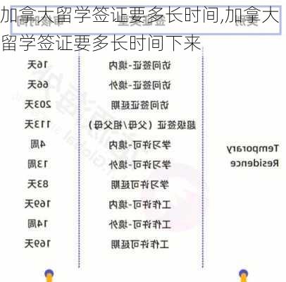 加拿大留学签证要多长时间,加拿大留学签证要多长时间下来