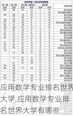 应用数学专业排名世界大学,应用数学专业排名世界大学有哪些