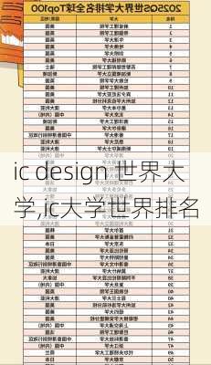 ic design 世界大学,ic大学世界排名