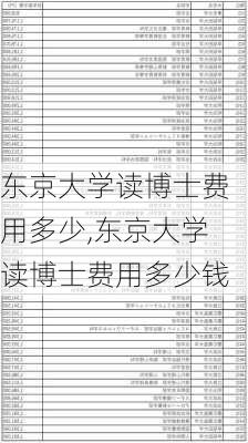 东京大学读博士费用多少,东京大学读博士费用多少钱