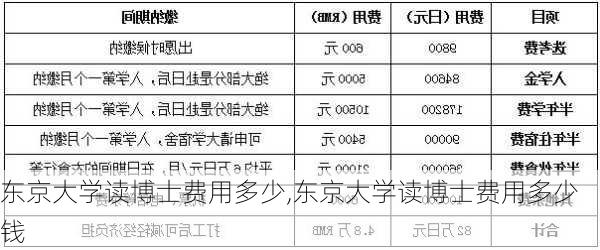 东京大学读博士费用多少,东京大学读博士费用多少钱