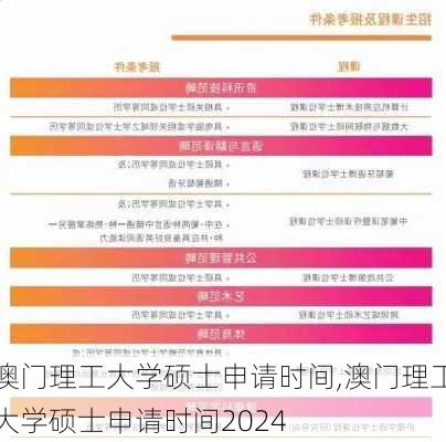 澳门理工大学硕士申请时间,澳门理工大学硕士申请时间2024