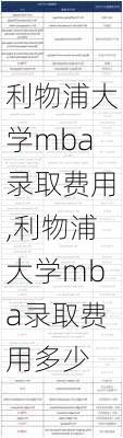 利物浦大学mba录取费用,利物浦大学mba录取费用多少