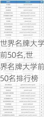 世界名牌大学前50名,世界名牌大学前50名排行榜