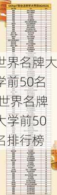 世界名牌大学前50名,世界名牌大学前50名排行榜