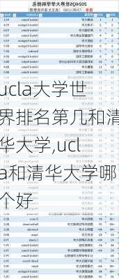 ucla大学世界排名第几和清华大学,ucla和清华大学哪个好