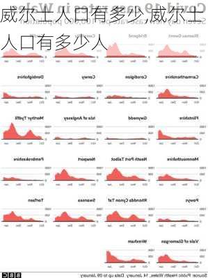 威尔士人口有多少,威尔士人口有多少人