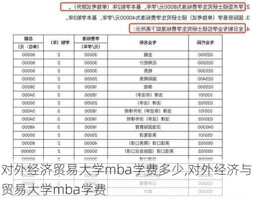 对外经济贸易大学mba学费多少,对外经济与贸易大学mba学费