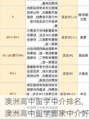 澳洲高中留学中介排名,澳洲高中留学哪家中介好