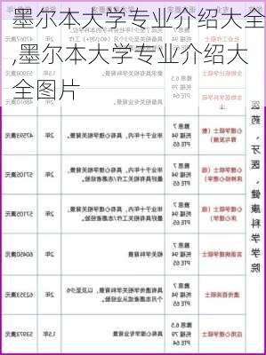 墨尔本大学专业介绍大全,墨尔本大学专业介绍大全图片