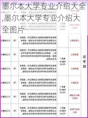 墨尔本大学专业介绍大全,墨尔本大学专业介绍大全图片