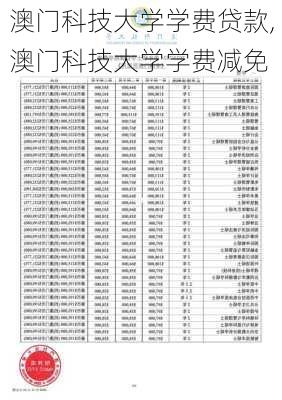 澳门科技大学学费贷款,澳门科技大学学费减免