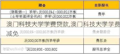 澳门科技大学学费贷款,澳门科技大学学费减免