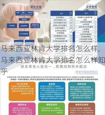 马来西亚林肯大学排名怎么样,马来西亚林肯大学排名怎么样知乎