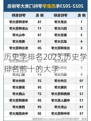 历史学排名2023,历史学排名前十的大学