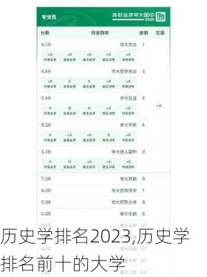 历史学排名2023,历史学排名前十的大学