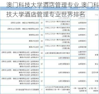 澳门科技大学酒店管理专业,澳门科技大学酒店管理专业世界排名