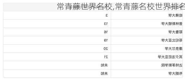 常青藤世界名校,常青藤名校世界排名