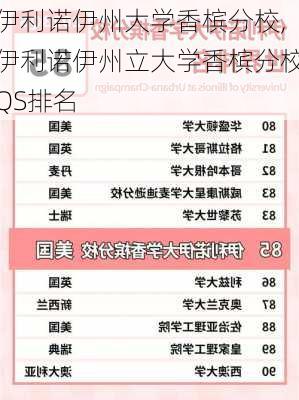 伊利诺伊州大学香槟分校,伊利诺伊州立大学香槟分校QS排名