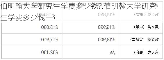 伯明翰大学研究生学费多少钱?,伯明翰大学研究生学费多少钱一年