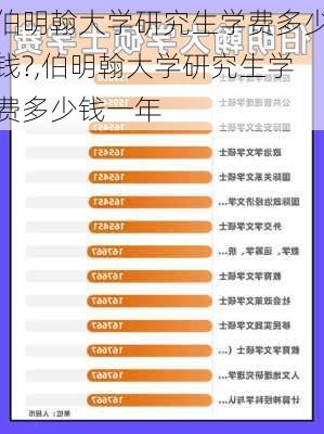 伯明翰大学研究生学费多少钱?,伯明翰大学研究生学费多少钱一年