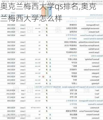 奥克兰梅西大学qs排名,奥克兰梅西大学怎么样