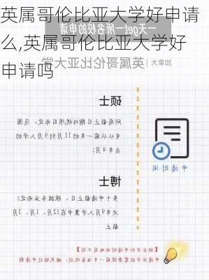 英属哥伦比亚大学好申请么,英属哥伦比亚大学好申请吗