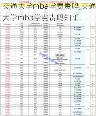 交通大学mba学费贵吗,交通大学mba学费贵吗知乎