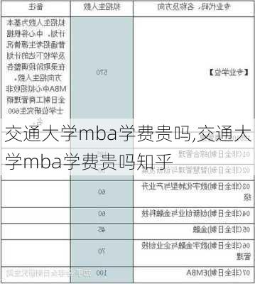 交通大学mba学费贵吗,交通大学mba学费贵吗知乎