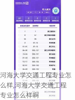 河海大学交通工程专业怎么样,河海大学交通工程专业怎么样啊