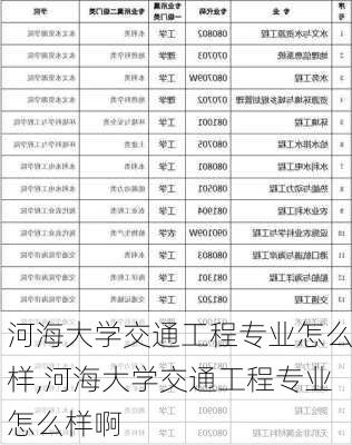 河海大学交通工程专业怎么样,河海大学交通工程专业怎么样啊