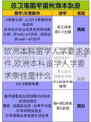 欧洲本科留学入学要求条件,欧洲本科留学入学要求条件是什么