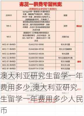 澳大利亚研究生留学一年费用多少,澳大利亚研究生留学一年费用多少人民币