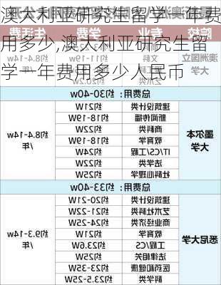 澳大利亚研究生留学一年费用多少,澳大利亚研究生留学一年费用多少人民币