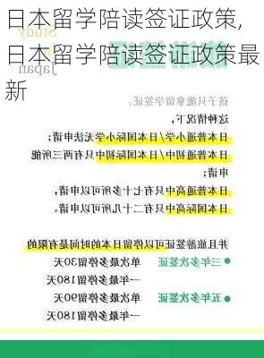 日本留学陪读签证政策,日本留学陪读签证政策最新