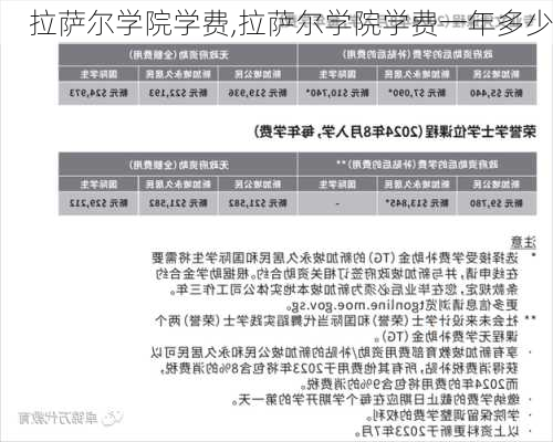 拉萨尔学院学费,拉萨尔学院学费一年多少