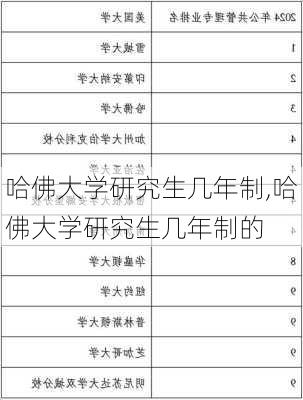 哈佛大学研究生几年制,哈佛大学研究生几年制的