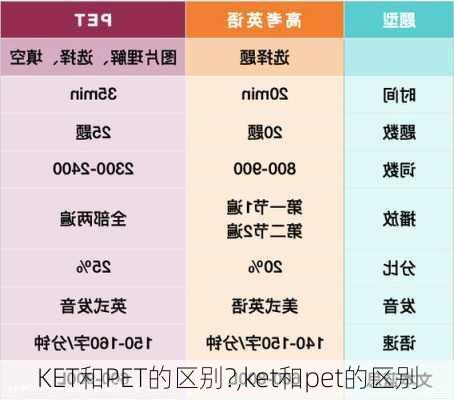 KET和PET的区别?,ket和pet的区别