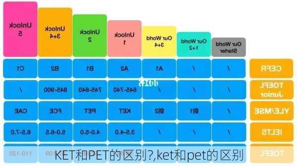 KET和PET的区别?,ket和pet的区别