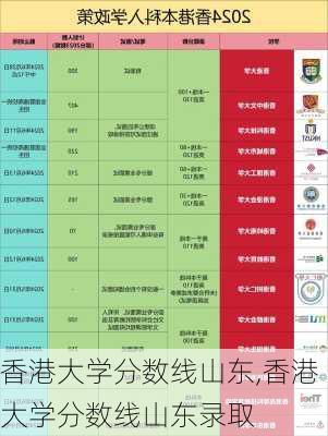 香港大学分数线山东,香港大学分数线山东录取