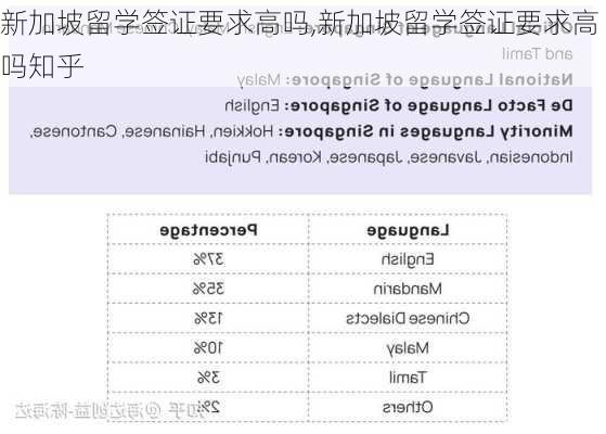 新加坡留学签证要求高吗,新加坡留学签证要求高吗知乎