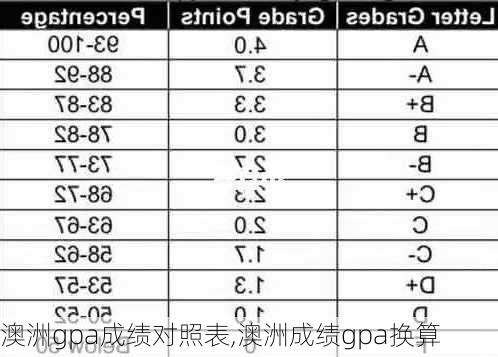 澳洲gpa成绩对照表,澳洲成绩gpa换算